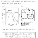 2010 15 번 심근의 활동전의 발생기작 이미지