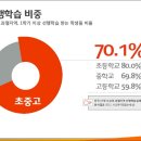 경은수학학원 이미지