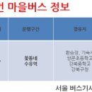 꽃동네슈퍼