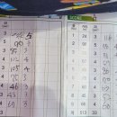 부산 삼장파크골프장 제원 이미지