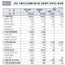 2026년 국토교통부 예산안 62.5조원 편성 - 2025년 대비 4.3조원 증액(+7.4%)된 규모 - 이미지