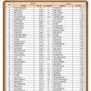 골드 행정사 사무소 이미지