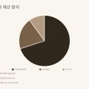 육아 단축근무 급여 계산법 총정리 + 신청 자격과 절차