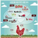 또래오래병영점 네이버블로그