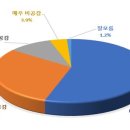 한국미디어리서치