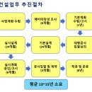 교통망 확충, 단계별 시세상승은 사실일까? feat.신분당선 이미지