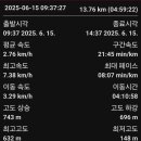 김삿갓면-37 네이버블로그