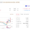 에이지티그룹