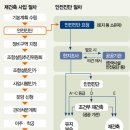 노원-상계-2035 이미지