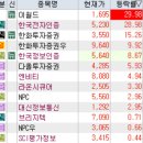12월 20일 특징주 (토스 / 자동차부품 / 이정재 / 물류,해운 / 한동훈 / 인수 이슈 / 드론,플라잉카,UAM...
