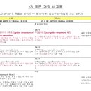 KS C IEC 60079-10-1 Ed3.0 개정 관련 안내 이미지