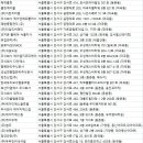 주식회사 지에스25가양우성 | 강서구청소업체