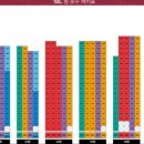 영통롯데캐슬엘클래스 1블록 이미지