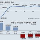 그냥 심심해서요. (12761) 취업자 55만명 늘었지만 이미지