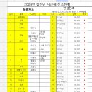 🙏 2024년 갑진년 "시산제" 찬조방 🫶 이미지