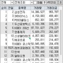 그린코어코퍼레이션