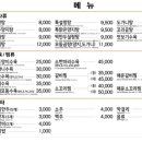 부산양지탕 이미지