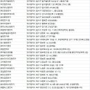 ㈜글로벌금오렌트카 | 대구렌터카