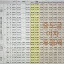 부산토건주식회사