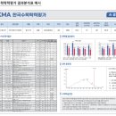 닥터수학학원