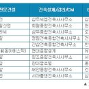 건축사사무소 삼성 이미지