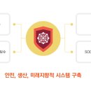 우신통신㈜ 네이버블로그