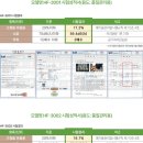 유일푸드 티스토리