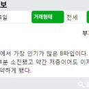 동호공인중개사사무소 이미지