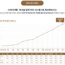 패스트카페 남악점 | ｛작심목포남악점｝★스터디카페 키오스크 추천! pickko partners★ 사용후기
