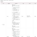 2021LG디스플레이 IT 사업부 공정/장비 신입사원 채용 공고(~7.25) 이미지