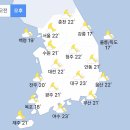 [오늘 날씨] 전국 흐리다 차차 맑아져 미세먼지 `보통` (+날씨온도) 이미지
