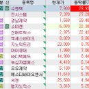 에스디모터스 | 3월 20일 특징주 (페니실린,진단키트,의료기기,살균기,제약,마스크 / 조국 / 자동차부품,전기차...