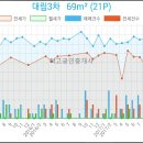 동춘씨티은행 이미지