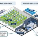 선정농장 이미지