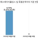에스에이치홀딩스 이미지