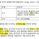 2013년 주택단기양도세율 문의드려요 이미지