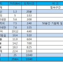 슬치백산휴게소 티스토리