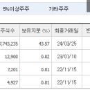 연구조엔지니어링