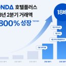 호텔플러스