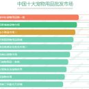 펫도매유통
