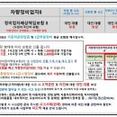 모든정비 이미지