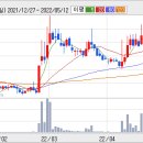 06월 15일(월) 단기 관심주 = stx엔진,이상네트웍스 이미지