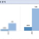 송탄고등학교 이미지