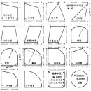 유리의 종류 이미지