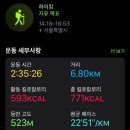 옥녀봉약수터 | 청계산 등산 후기, 주차, 가는길, 꿀팁