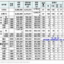 (주)케이씨씨 세종공장 이미지
