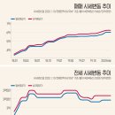 죽동 대원칸타빌 이미지