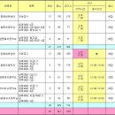 ［전남경기부］제3회 함평 나비배 생활체육배드민턴대회 【종합대진표】 이미지