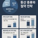 부동산 상식과 세금절약법 | 🏠 부동산 세금 200만원 절약한 진짜 후기!