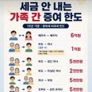 세금 안 내는 가족 간 증여 한도 이미지